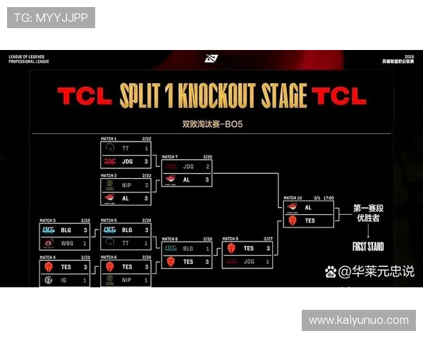 10月英雄联盟TI双赛同开 开云揭秘BP博弈爆冷首杀玩法
