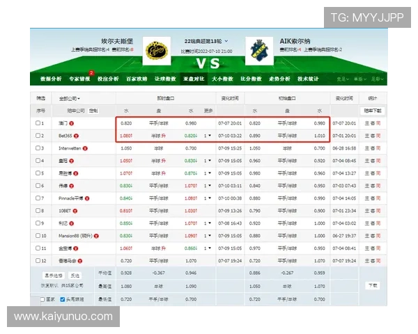 波胆必发异常交易避坑指南泛体育平台对比评测